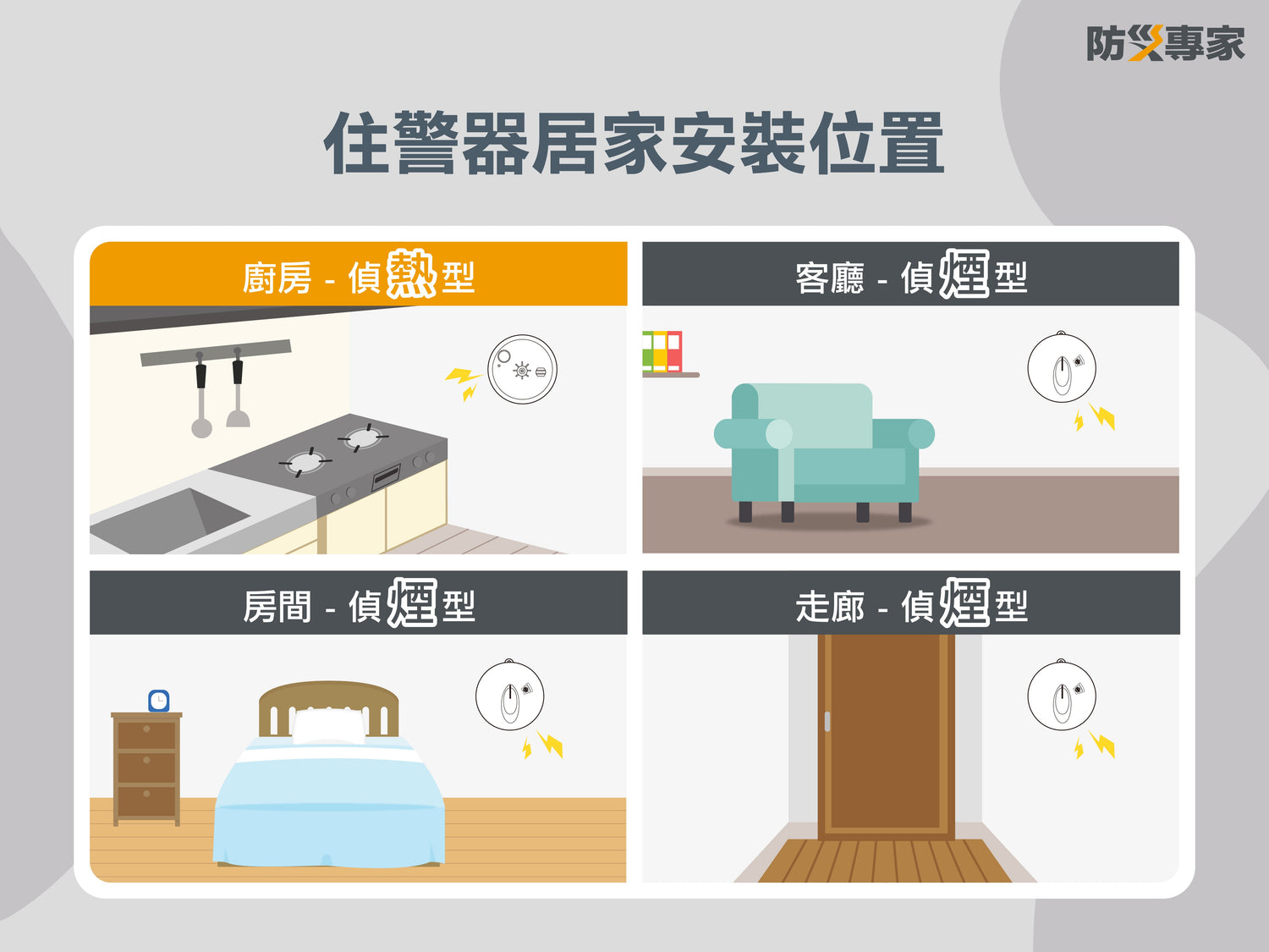火災警報器偵煙型、偵熱型怎麼分?該安裝在哪?