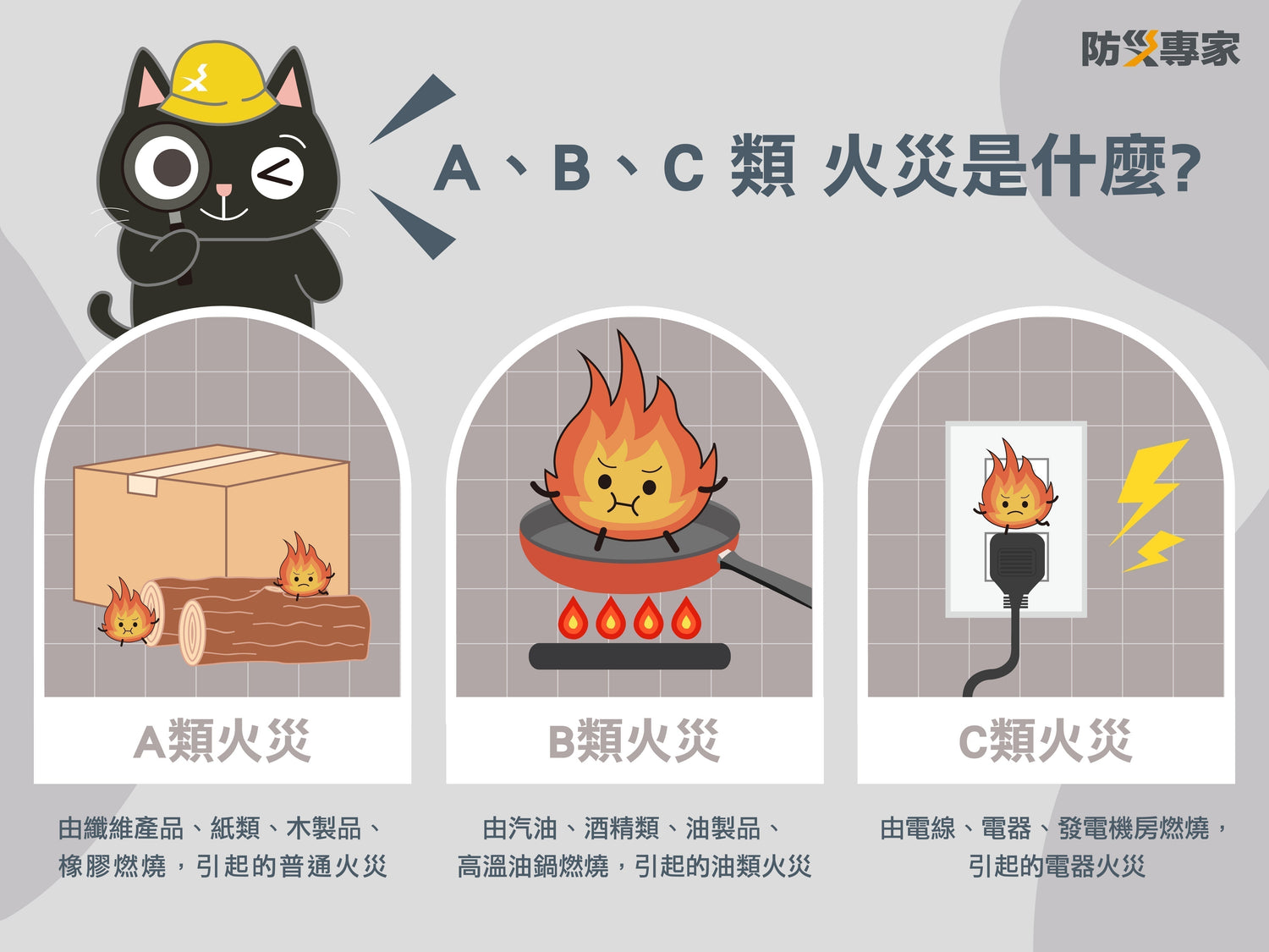 滅火器有哪幾種?我該怎麼選?