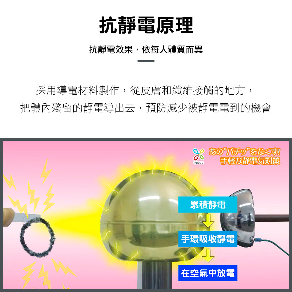 日本 INOUE 防靜電手環