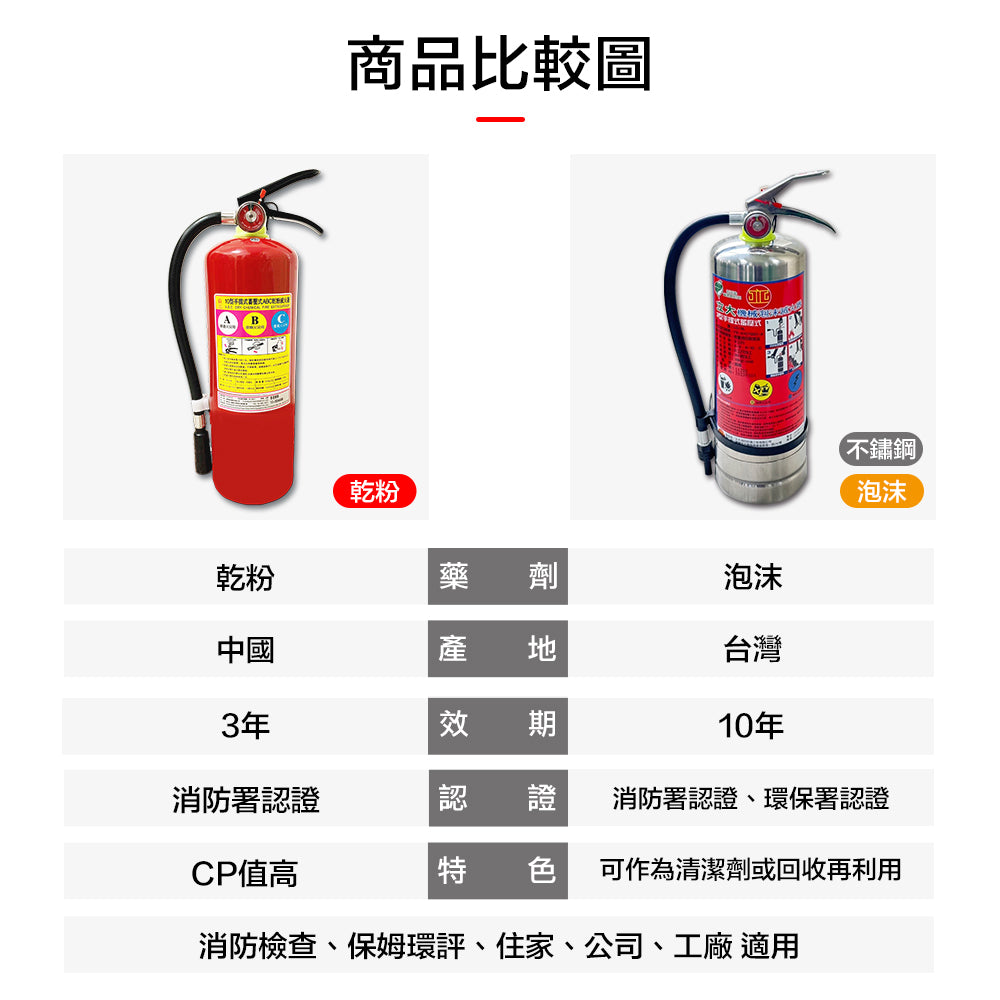 Foam Fire Extinguisher