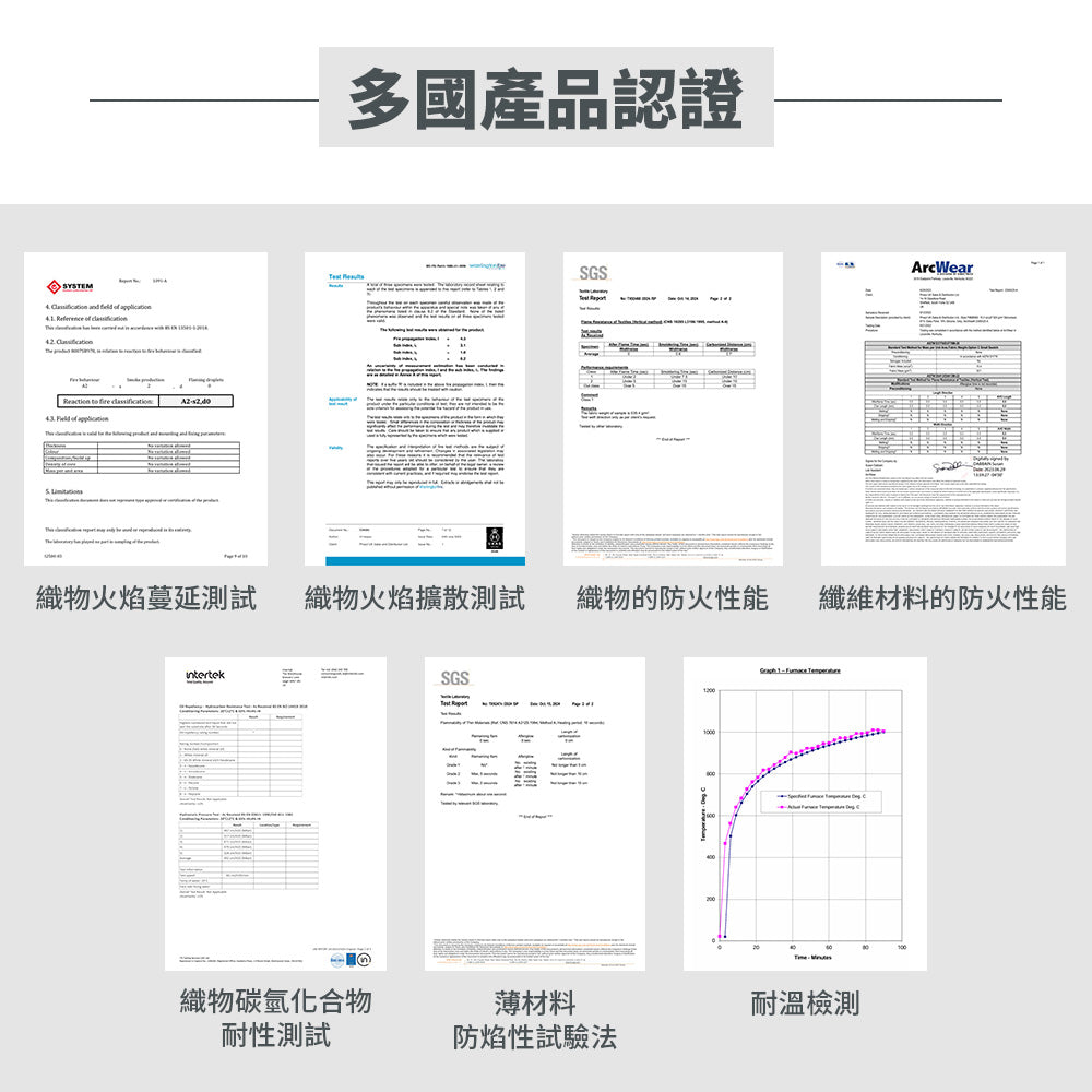英國製 電動車防火毯