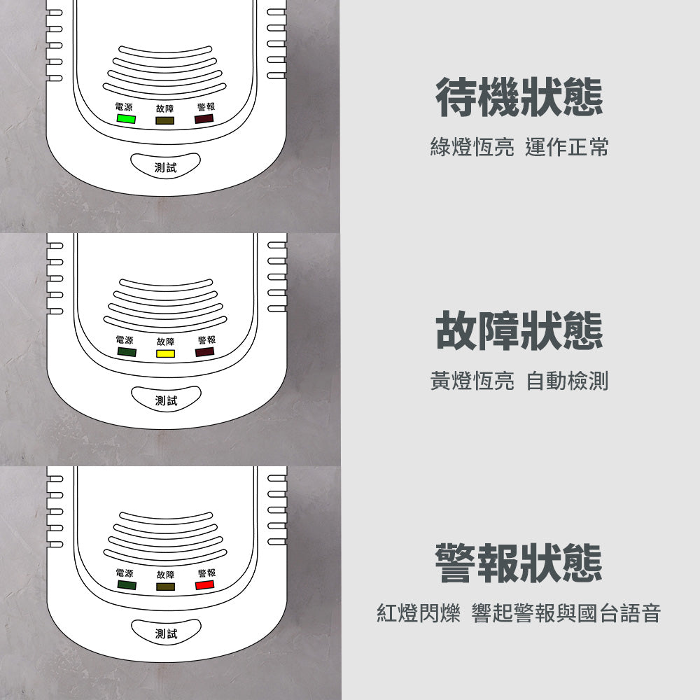 Voice-activated gas alarm