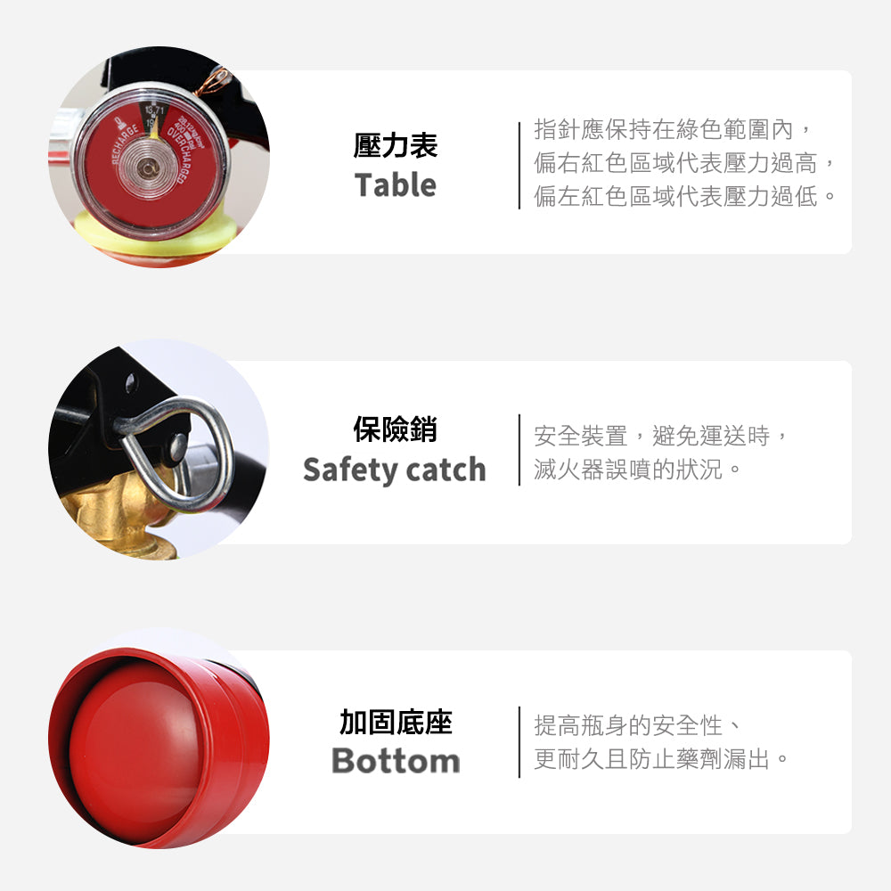 Car dry powder fire extinguisher