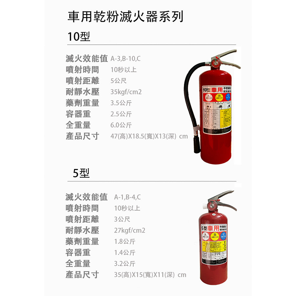 Car dry powder fire extinguisher