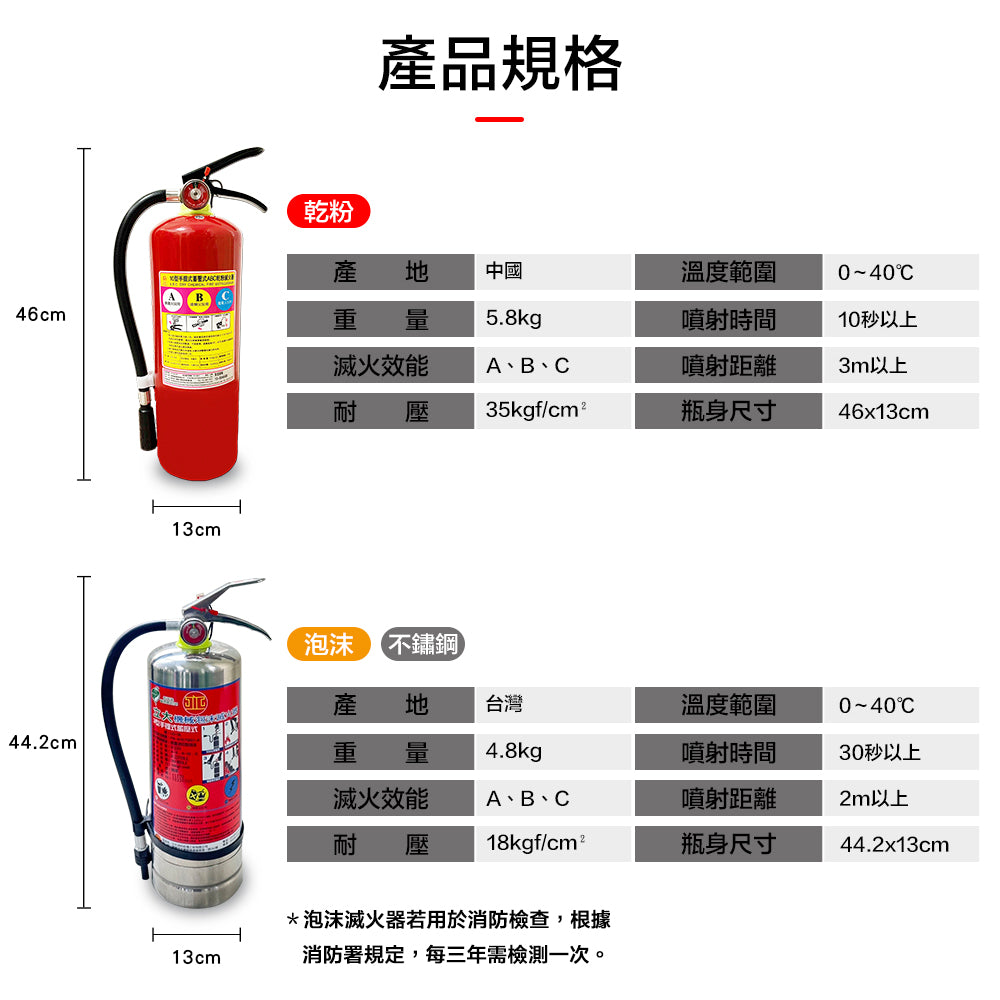 Foam Fire Extinguisher