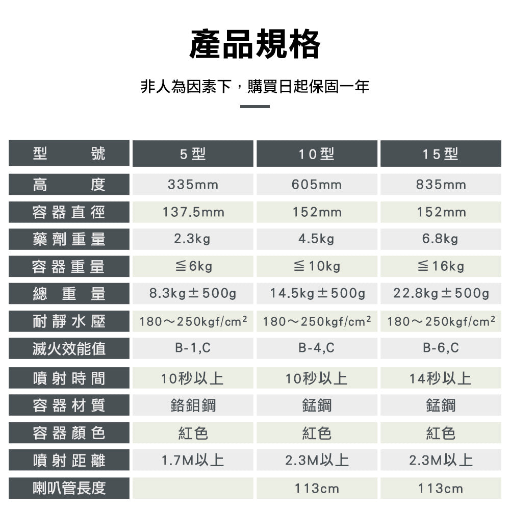 CO2 二氧化碳滅火器