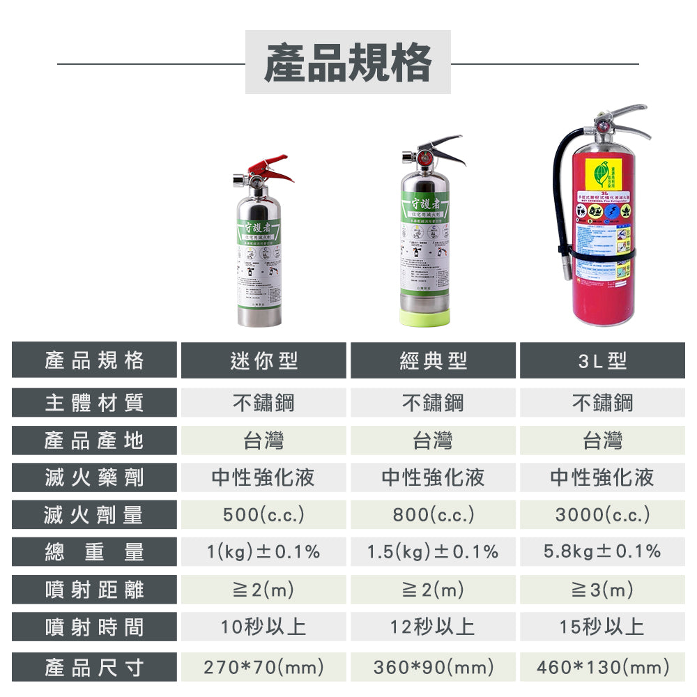 台灣製 3L中性強化液滅火器(不鏽鋼)