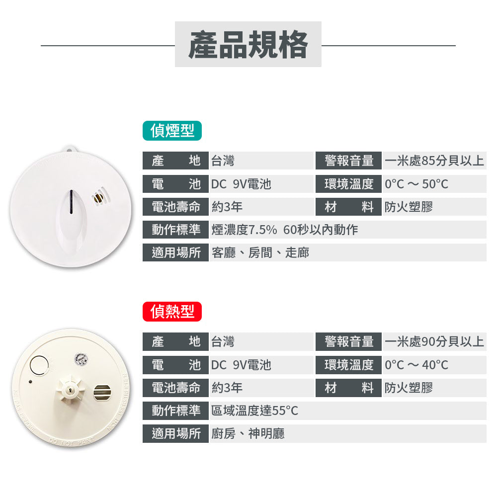 Taiwan Residential Smoke Detector