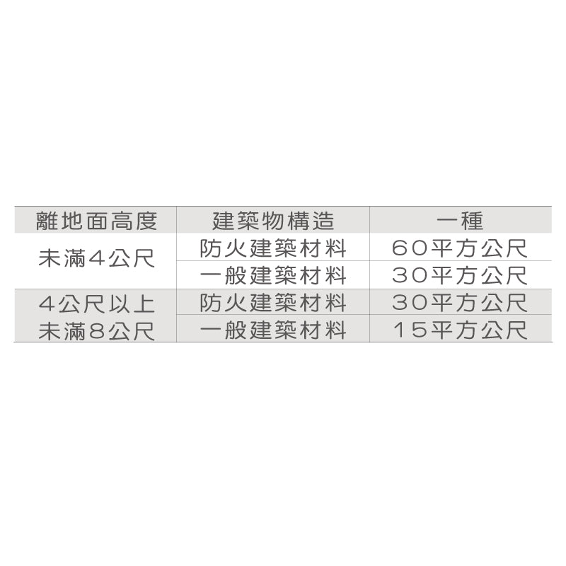 CM-WK100LW+H 防水定溫式探測器