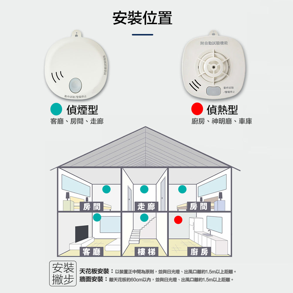 日本製 十年型火災警報器