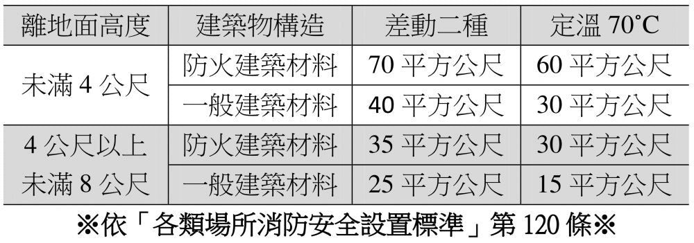 CM-WSK270/CM-WSK271 補償式探測器