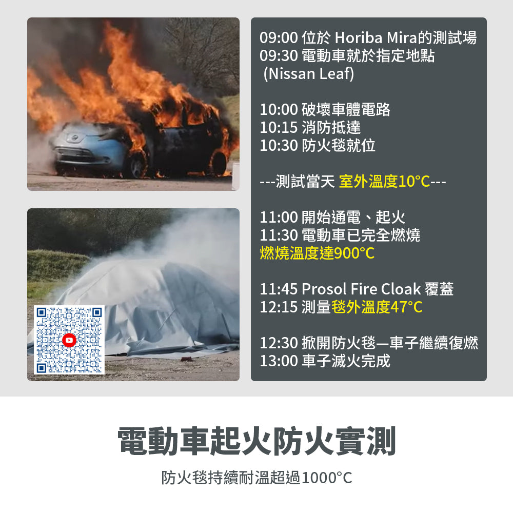 英國製 電動車防火毯