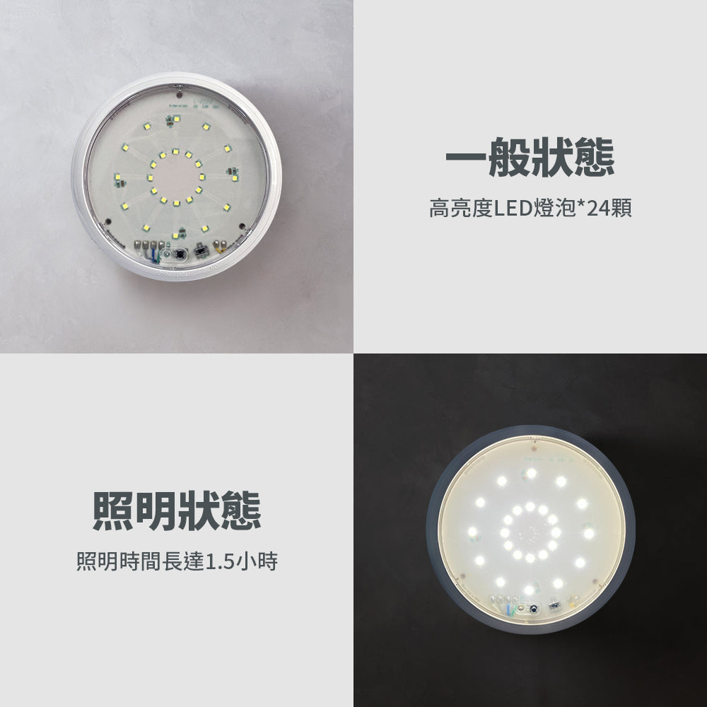 LED吸頂/壁掛兩用型緊急照明燈