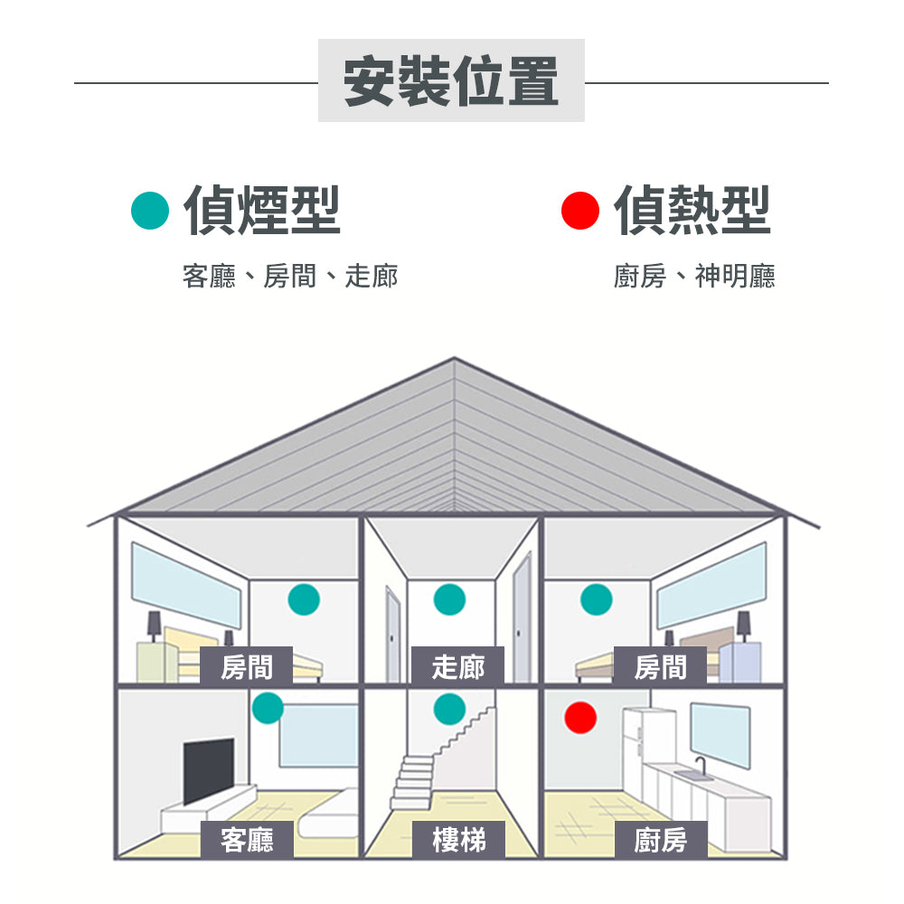 台灣製 十年型國台語火災警報器
